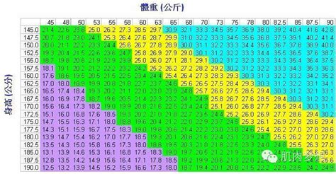 女性年齡|【BMI女性計算機】包含成年與非成年女性BMI對照表